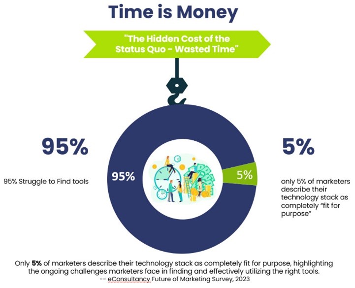 Time is money infographic