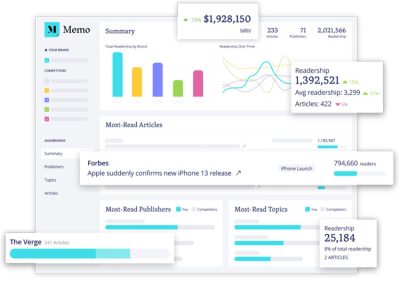 Screenshot of memo.co readership metrics and how it's redefining media metrics